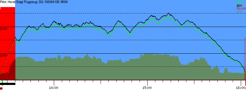 Barometer